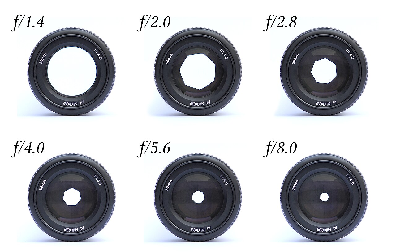 Camera lenses with different aperture settings